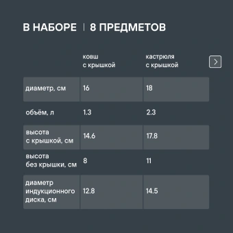 Набор посуды Rondell Flamme RDS-040 8 предметов - купить недорого с доставкой в интернет-магазине