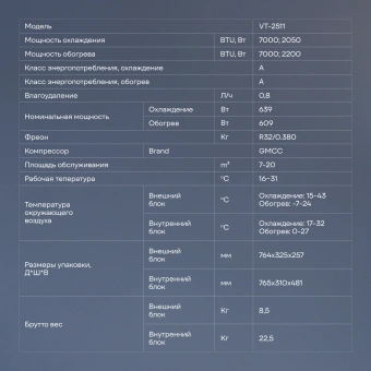 Сплит-система Vitek VT-2511 белый - купить недорого с доставкой в интернет-магазине