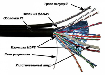 Кабель информационный Lanmaster LAN-5EFTP-OUT кат.5е F/UTP общий экран 4X2X24AWG PE внешний 305м черный - купить недорого с доставкой в интернет-магазине