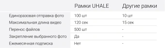 Фоторамка Digma 11" PF-1155 1280x800 белый пластик 16Gb Видео WiFi - купить недорого с доставкой в интернет-магазине