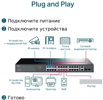 Коммутатор TP-Link JetStream TL-SG1428PE 26G 2SFP 24PoE+ 250W управляемый - купить недорого с доставкой в интернет-магазине