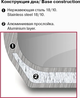 Кастрюля Rondell Calypso RDS-1671 3.8л. d=20см (с крышкой) стальной - купить недорого с доставкой в интернет-магазине