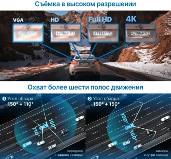 Видеорегистратор TrendVision Proof 360 GPS Ultra черный 2Mpix 2160x3840 2160p 150гр. GPS SigmaStar SSC8838G - купить недорого с доставкой в интернет-магазине