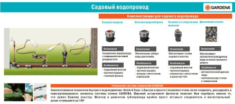 Фиттинг Gardena 02780-20.000.00 Д.вх.1/2" - купить недорого с доставкой в интернет-магазине