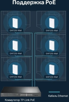Точка доступа TP-Link EAP235-Wall AC1200 10/100/1000BASE-TX белый - купить недорого с доставкой в интернет-магазине