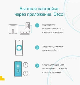 Бесшовный Mesh роутер TP-Link DECO X50(2-PACK) AX3000 10/100/1000BASE-TX белый (упак.:2шт) - купить недорого с доставкой в интернет-магазине