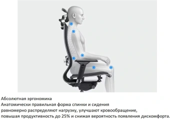 Кресло руководителя эргономичное Метта Yoga 4DF B2-5D - YM93 черный сиденье черный сетка с подголов. крестов. металл хром - купить недорого с доставкой в интернет-магазине