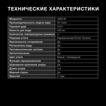 Утюг Hyundai H-SI01223 3000Вт белый/изумрудный - купить недорого с доставкой в интернет-магазине