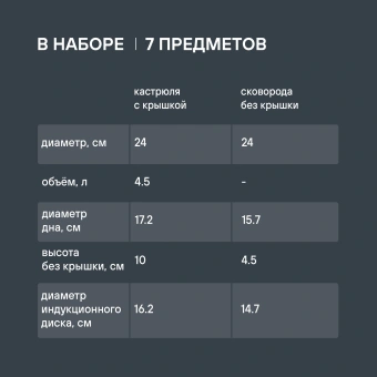 Набор посуды Rondell Arcane RDA-1858 7 предметов - купить недорого с доставкой в интернет-магазине
