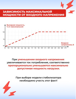 Стабилизатор напряжения Ресанта СПН-17000 однофазный серый (63/6/29) - купить недорого с доставкой в интернет-магазине