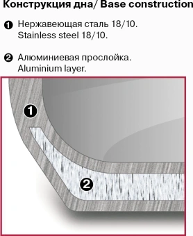 Кастрюля Rondell Stripes RDS-1636 1.2л. d=16см (с крышкой) стальной - купить недорого с доставкой в интернет-магазине