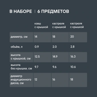 Набор посуды Rondell Strike RDS-817 6 предметов - купить недорого с доставкой в интернет-магазине