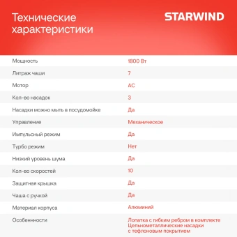 Миксер планетарный Starwind SPM4172 1800Вт васильковый - купить недорого с доставкой в интернет-магазине