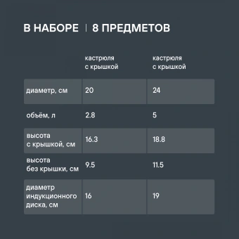 Набор посуды Rondell Balance RDS-756 8 предметов - купить недорого с доставкой в интернет-магазине