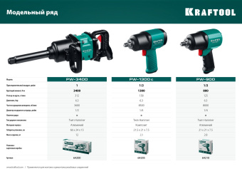 Гайковерт Kraftool PW-3400 312л/мин зеленый/черный - купить недорого с доставкой в интернет-магазине