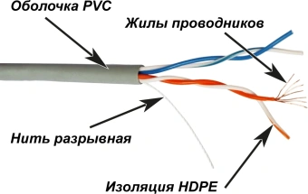 Кабель информационный Lanmaster TWT-5EUTP2PT-GY кат.5E UTP 2 пары 24AWG PVC внутренний 305м серый - купить недорого с доставкой в интернет-магазине