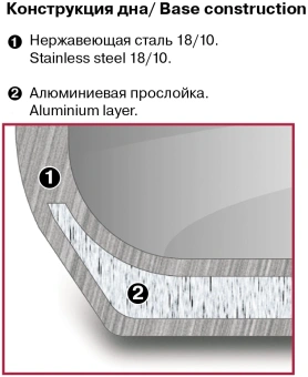 Кастрюля Rondell Bojole RDS-736 3.3л. d=20см (с крышкой) стальной - купить недорого с доставкой в интернет-магазине