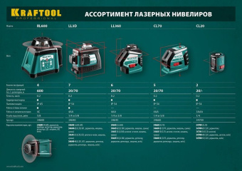 Нивелир лазерн. Kraftool 34645-2 цв.луч. красный - купить недорого с доставкой в интернет-магазине