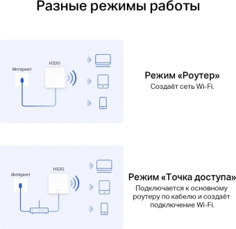 Бесшовный Mesh роутер Mercusys Halo H32G (HALO H32G(2-PACK)) AC1200 100/1000/10000BASE-T белый (упак.:2шт) - купить недорого с доставкой в интернет-магазине