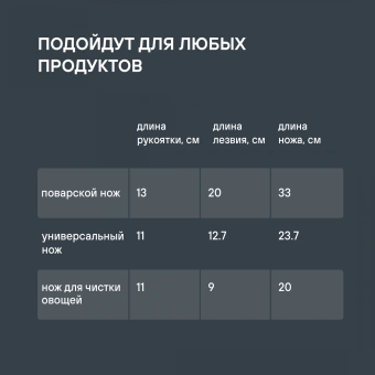 Набор ножей кухон. Rondell Urban RD-1010 компл.:4предм. разд.дос. черный/красный блистер - купить недорого с доставкой в интернет-магазине