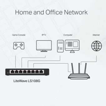 Коммутатор TP-Link LS108G (L2) 8x1Гбит/с неуправляемый - купить недорого с доставкой в интернет-магазине