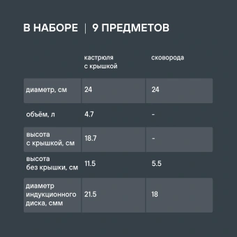Набор посуды Rondell Erbe RDS-1290 9 предметов - купить недорого с доставкой в интернет-магазине