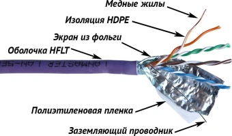 Кабель информационный Lanmaster LAN-5EFTP-HFLT-VI кат.5E FTP 4 пары 24AWG LSZH внутренний 305м фиолетовый - купить недорого с доставкой в интернет-магазине