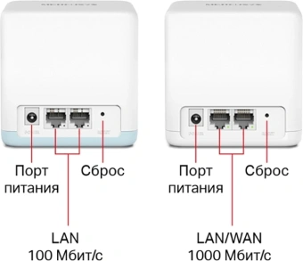 Бесшовный Mesh роутер Mercusys Halo H32G (HALO H32G(2-PACK)) AC1200 100/1000/10000BASE-T белый (упак.:2шт) - купить недорого с доставкой в интернет-магазине