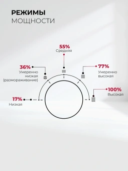 Микроволновая печь Lex BIMO 15.01N BBL 15л. 600Вт черный (встраиваемая) - купить недорого с доставкой в интернет-магазине