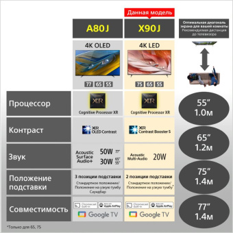 Телевизор LED Sony 75" XR-75X90J BRAVIA черный 4K Ultra HD 100Hz DVB-T DVB-T2 DVB-C DVB-S DVB-S2 USB WiFi Smart TV - купить недорого с доставкой в интернет-магазине