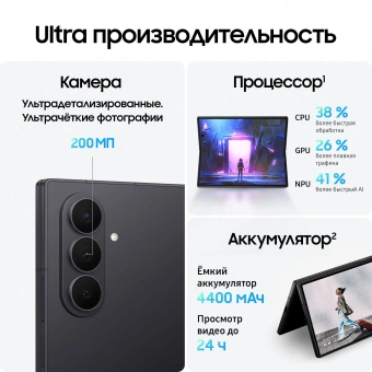 Смартфон Samsung SM-F966B Galaxy Fold7 512Gb 12Gb черный раскладной 3G 4G 2Sim 8" 1968x2184 Android 16 200Mpix 802.11 a/b/g/n/ac/ax/be NFC GPS GSM900/1800 GSM1900 Protect - купить недорого с доставкой в интернет-магазине