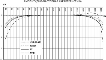 Автомагнитола Prology MPV-120 2DIN 4x55Вт v4.2 6.2" ПДУ RDS (PRMPV120) - купить недорого с доставкой в интернет-магазине