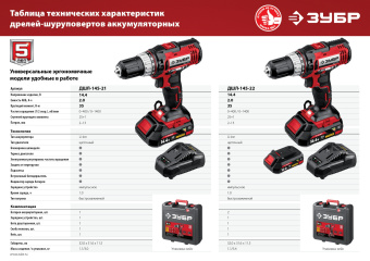 Дрель-шуруповерт Зубр ДШЛ-145-22 аккум. патрон:быстрозажимной (кейс в комплекте) - купить недорого с доставкой в интернет-магазине