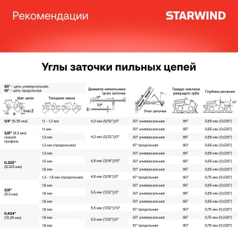 Электроточило Starwind SCG-76/300P 275Вт 7300об/мин d=100мм t=3.2мм - купить недорого с доставкой в интернет-магазине