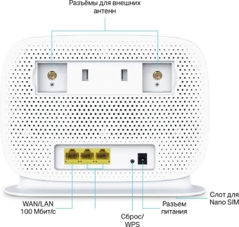 Роутер беспроводной TP-Link Archer MR505 AC1200 10/100/1000BASE-TX/3G/4G/4G+ cat.6 белый - купить недорого с доставкой в интернет-магазине