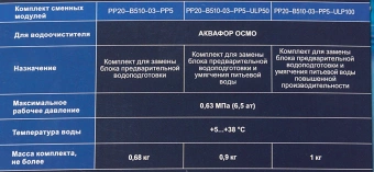 Картридж Аквафор РР20-В510-03-РР5 для проточных фильтров (упак.:3шт) - купить недорого с доставкой в интернет-магазине
