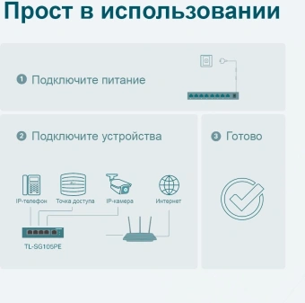 Коммутатор TP-Link TL-SG105PE (L2) 5x1Гбит/с 4PoE+ 65W управляемый - купить недорого с доставкой в интернет-магазине