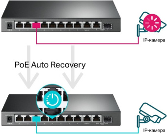 Коммутатор TP-Link TL-SG1210MPE (L2) 10x1Гбит/с 1xКомбо(1000BASE-T/SFP) 8PoE+ 123W настраиваемый - купить недорого с доставкой в интернет-магазине