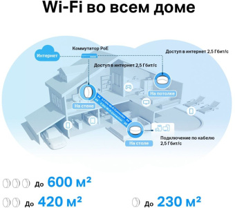 Бесшовный Mesh роутер TP-Link Deco X50-PoE(1-pack) AX3000 1000/2500BASE-T белый - купить недорого с доставкой в интернет-магазине