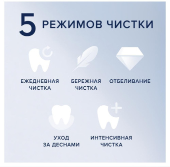 Зубная щетка электрическая Oral-B iO Series 7 Onyx черный - купить недорого с доставкой в интернет-магазине