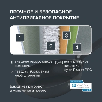 Сковорода Rondell Modern RDA-1721 круглая 26см покрытие: Xylan Plus ручка несъемная (без крышки) черный - купить недорого с доставкой в интернет-магазине