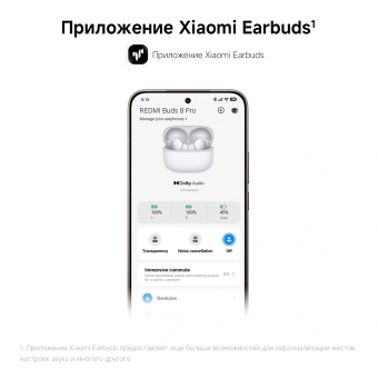 Гарнитура внутриканальные Xiaomi Redmi Buds 8 Pro синий беспроводные bluetooth в ушной раковине (BHR08GMGL) - купить недорого с доставкой в интернет-магазине