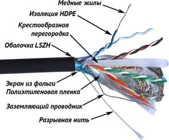 Кабель информационный Lanmaster TWT-6FTP-UNV кат.6 FTP 4 пары LSZH 305м белый - купить недорого с доставкой в интернет-магазине