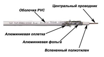 Кабель коаксиальный Lanmaster TWT-RG6U-CS48/1-WH RG-6/U F/UTP общий экран 75Om PVC внутренний 100м белый - купить недорого с доставкой в интернет-магазине