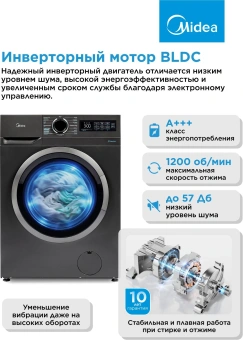 Стиральная машина Midea MF01712BS40/T класс: A загр.фронтальная макс.:7кг титановый инвертор - купить недорого с доставкой в интернет-магазине