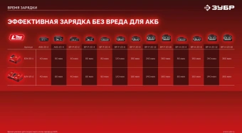 Дрель-шуруповерт Зубр ДШ-40-22 40Вт аккум. патрон:быстрозажимной - купить недорого с доставкой в интернет-магазине