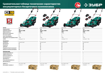 Газонокосилка роторная Зубр ГКЛ-4336 - купить недорого с доставкой в интернет-магазине