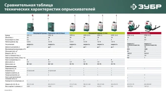 Опрыскиватель Зубр ОПБ-14-57 бенз. ранц. 14л зеленый - купить недорого с доставкой в интернет-магазине