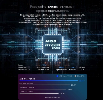 ПК Мини Chuwi AuBox Ryzen 7 8745HS (3.8) 16Gb SSD512Gb 780M Windows 11 Pro 2x2.5GbitEth WiFi BT 120W серебристый/черный - купить недорого с доставкой в интернет-магазине