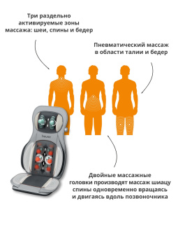 Массажная накидка Beurer MG320 35Вт серый (648.09) - купить недорого с доставкой в интернет-магазине